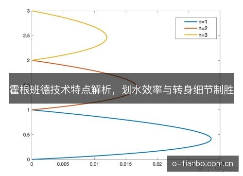 霍根班德技术特点解析，划水效率与转身细节制胜